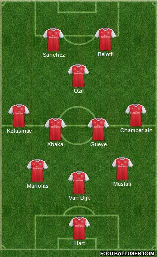 Arsenal Formation 2017