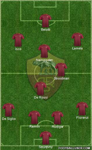 AS Roma Formation 2017