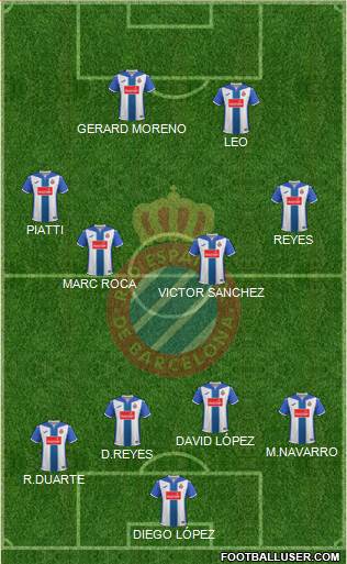 R.C.D. Espanyol de Barcelona S.A.D. Formation 2017
