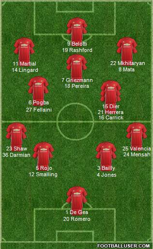 Manchester United Formation 2017