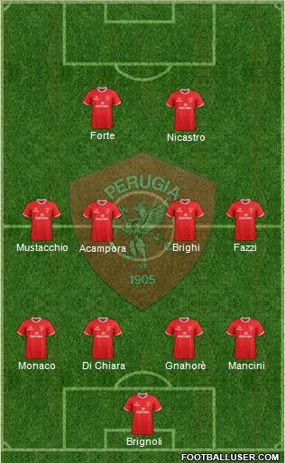 Perugia Formation 2017