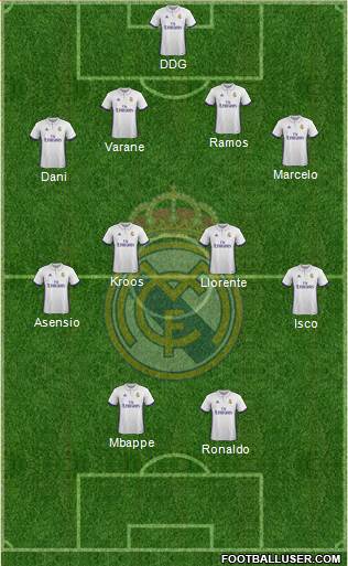R. Madrid Castilla Formation 2017