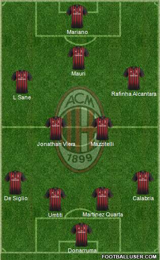 A.C. Milan Formation 2017