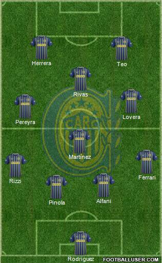 Rosario Central Formation 2017