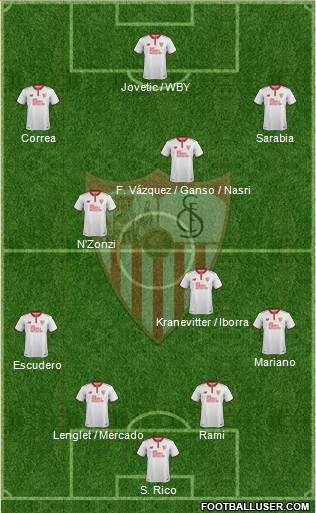 Sevilla F.C., S.A.D. Formation 2017