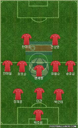 Korea DPR Formation 2017