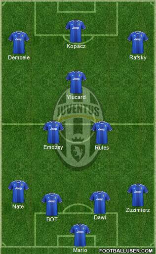 Juventus Formation 2017