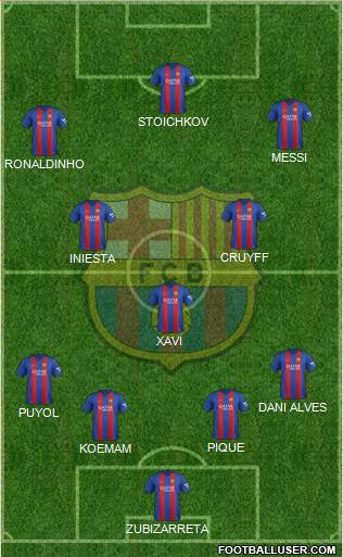 F.C. Barcelona Formation 2017