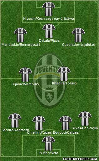 Juventus Formation 2017