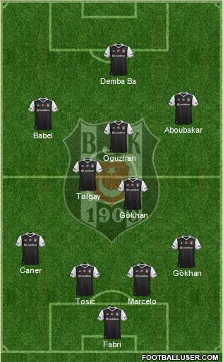 Besiktas JK Formation 2017