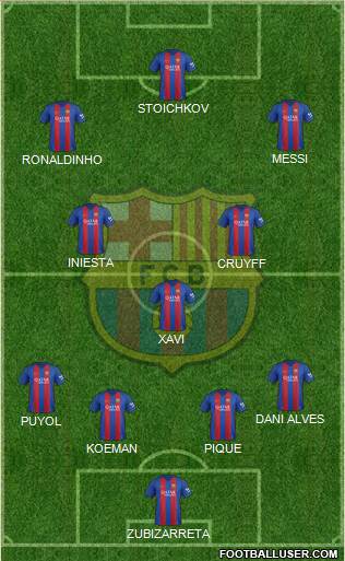 F.C. Barcelona Formation 2017