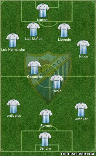 Málaga C.F., S.A.D. Formation 2017