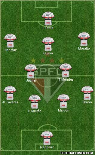 São Paulo FC Formation 2017