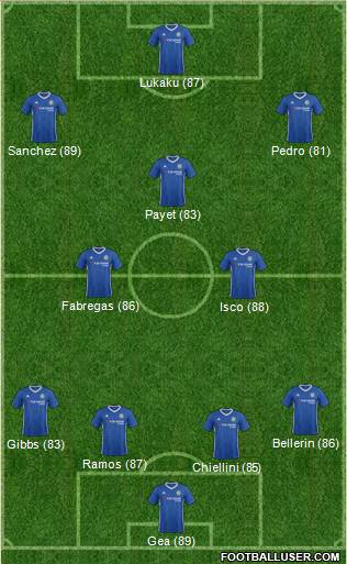 Chelsea Formation 2017