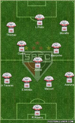 São Paulo FC Formation 2017