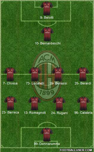 A.C. Milan Formation 2017