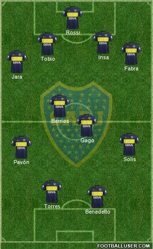 Boca Juniors Formation 2017