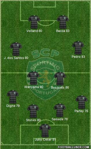 Sporting Clube de Portugal - SAD Formation 2017