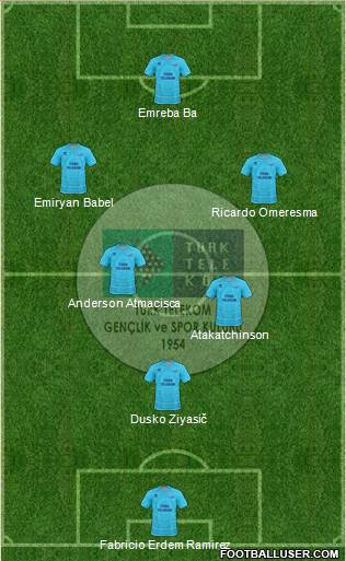 Türk Telekomspor Formation 2017