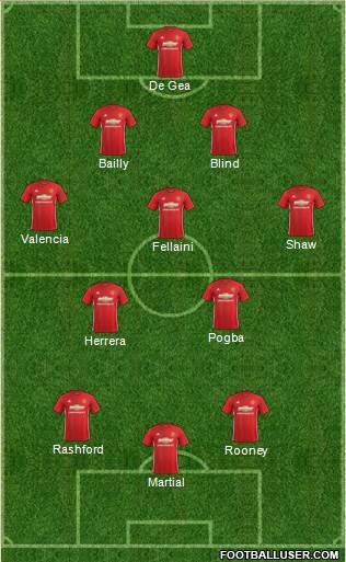Manchester United Formation 2017