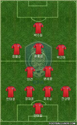 South Korea Formation 2017