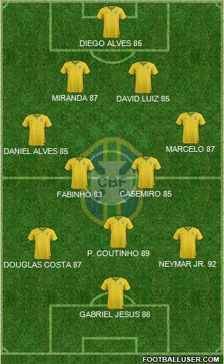 Brazil Formation 2017