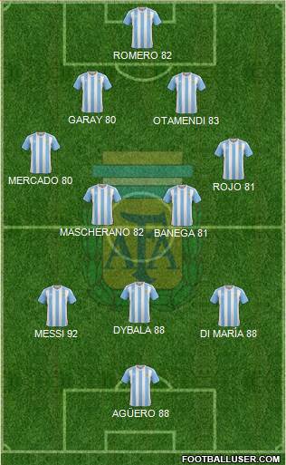 Argentina Formation 2017