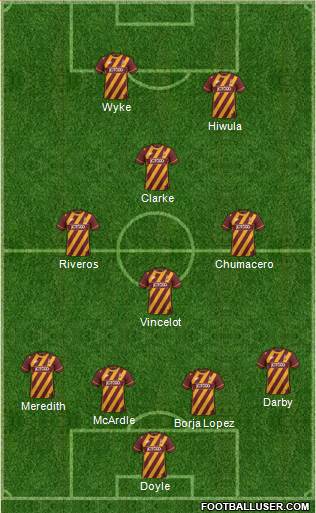 Bradford City Formation 2017