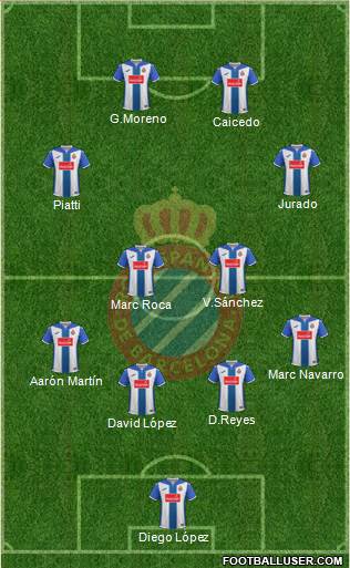 R.C.D. Espanyol de Barcelona S.A.D. Formation 2017