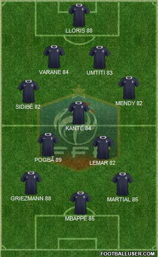 France Formation 2017