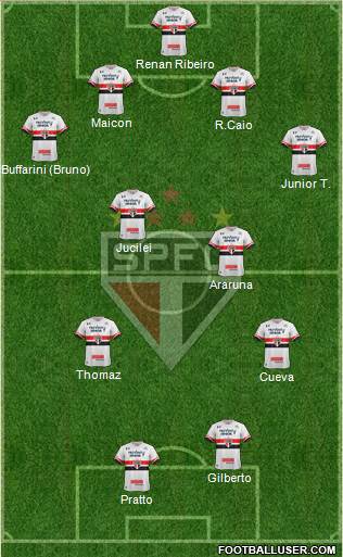 São Paulo FC Formation 2017
