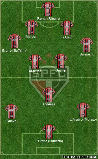 São Paulo FC Formation 2017