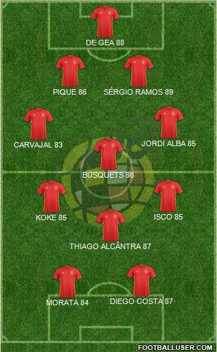 Spain Formation 2017