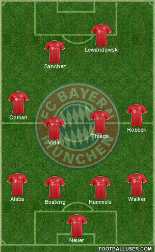 FC Bayern München Formation 2017