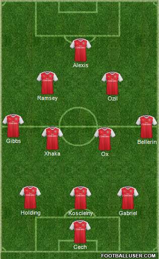 Arsenal Formation 2017