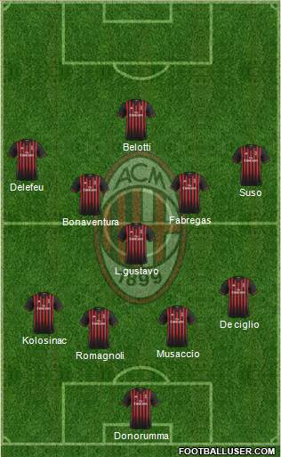 A.C. Milan Formation 2017