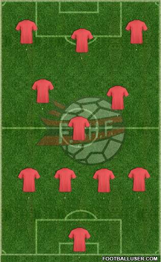 Albania Formation 2017