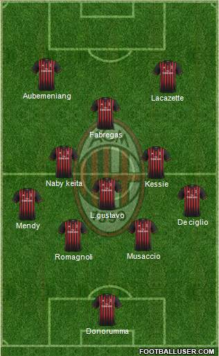 A.C. Milan Formation 2017
