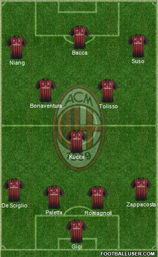 A.C. Milan Formation 2017