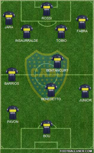 Boca Juniors Formation 2017