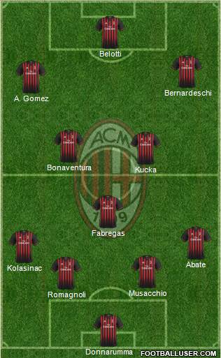A.C. Milan Formation 2017