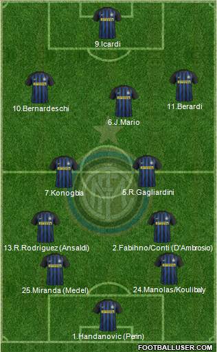 F.C. Internazionale Formation 2017