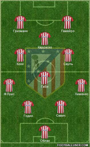 C. Atlético Madrid S.A.D. Formation 2017