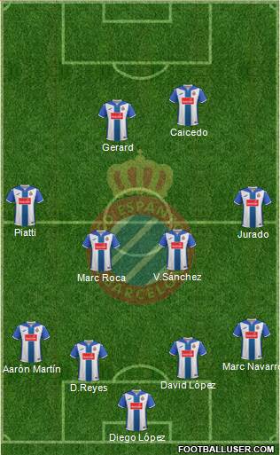 R.C.D. Espanyol de Barcelona S.A.D. Formation 2017