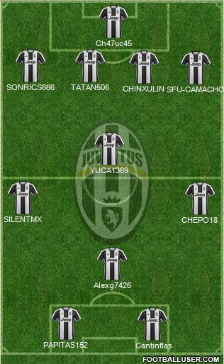 Juventus Formation 2017