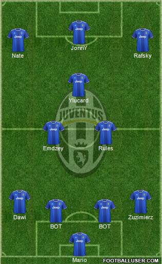 Juventus Formation 2017