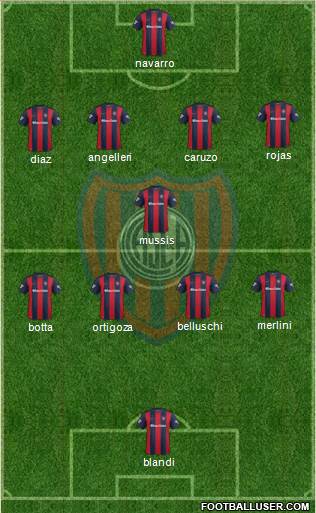 San Lorenzo de Almagro Formation 2017
