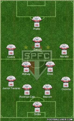 São Paulo FC Formation 2017