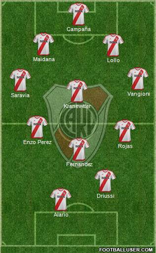 River Plate Formation 2017