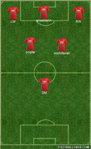 Manchester United Formation 2017